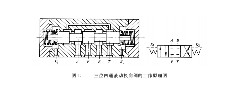 液壓密封件的液動換向閥的工作原理圖