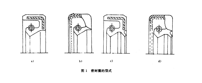 旋轉(zhuǎn)密封圈型式截面圖