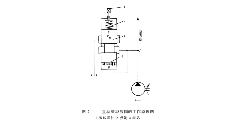 液壓密封件的工作原理圖