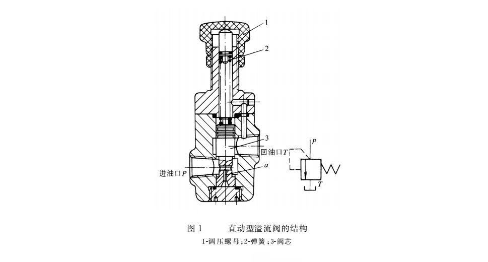 液壓密封件的直動型溢流閥結(jié)構(gòu)圖