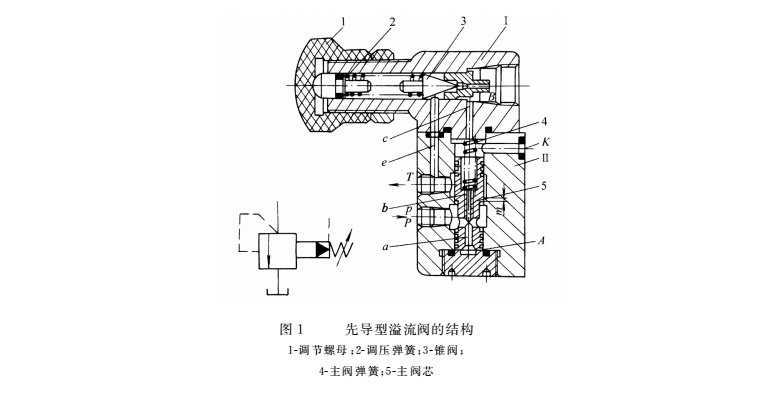 液壓密封件的三節(jié)同心結(jié)構(gòu)溢流閥結(jié)構(gòu)圖