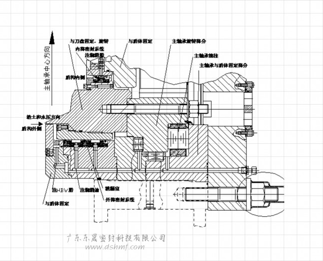 主軸密封,橡膠密封件,盾構(gòu)機(jī)密封,密封件型號,結(jié)構(gòu)圖