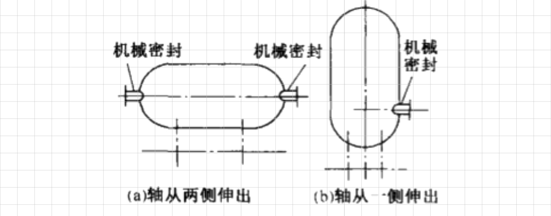 側(cè)入反應(yīng)釜機(jī)械密封件的結(jié)構(gòu)特點(diǎn)