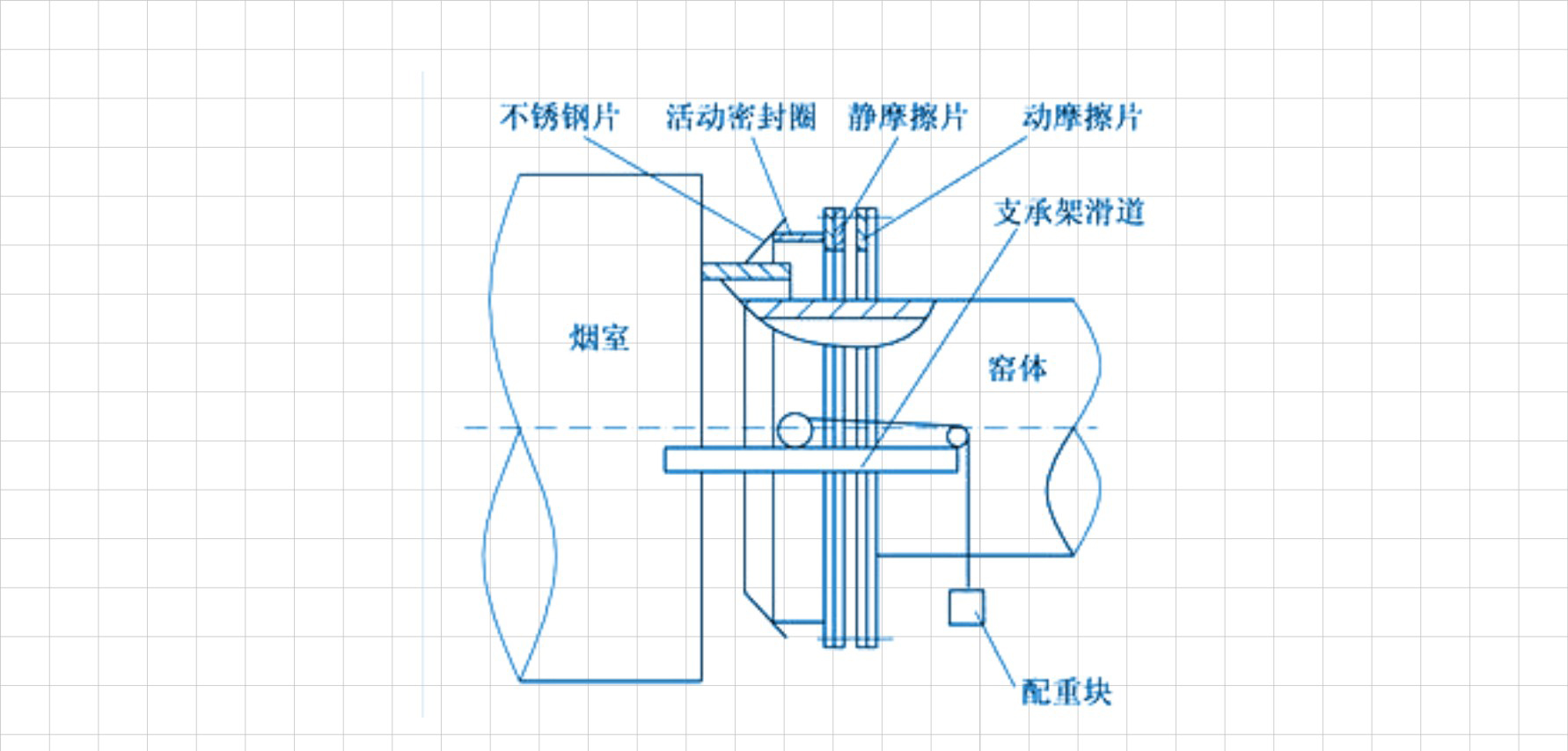 回轉(zhuǎn)窯橡膠密封圈結(jié)構(gòu)平面圖