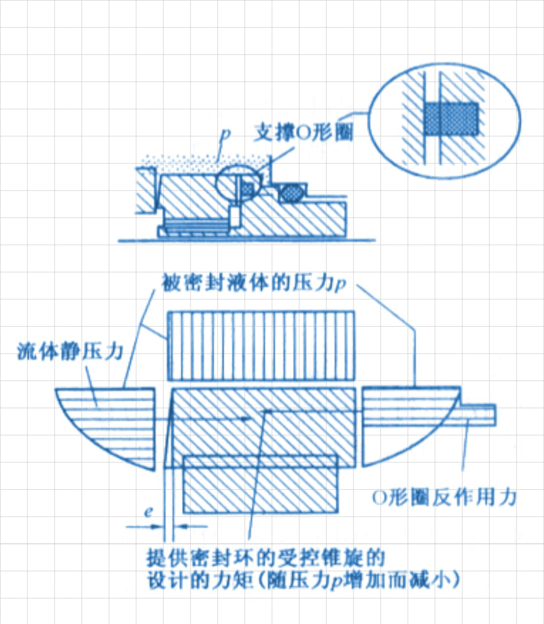 一種具有受控密封環(huán)的高壓橡膠密封件結(jié)構(gòu)