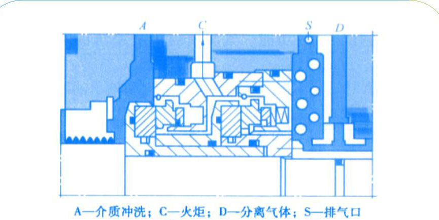 1橡膠機械雙端面氣膜液壓密封件的結(jié)構(gòu)圖