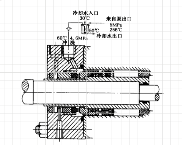 高溫液壓密封件的熱水泵結(jié)構(gòu)平面圖