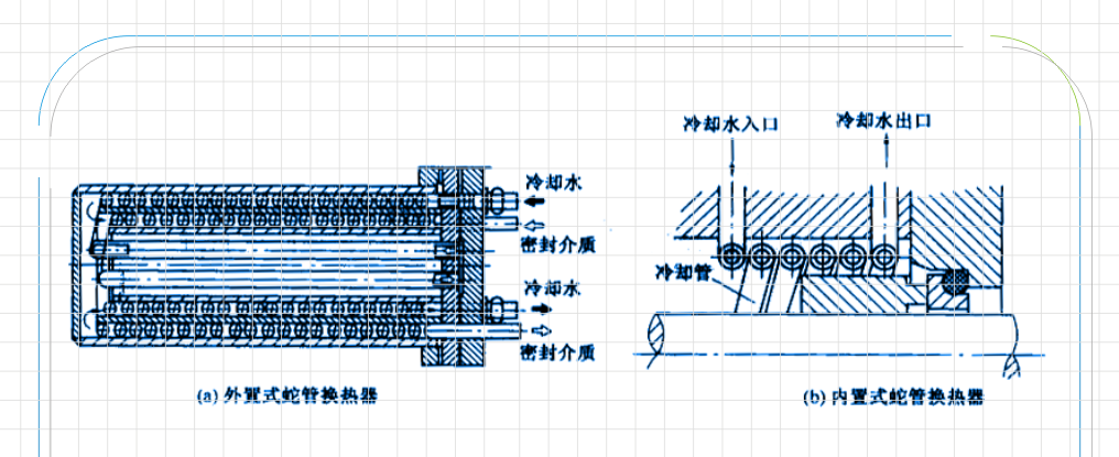 液壓密封件中的蛇管冷卻器方式結(jié)構(gòu)平面圖