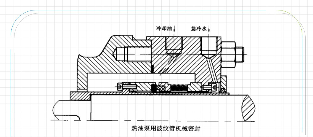 熱油泵用波紋管的液壓密封件（機(jī)械密封件）截面圖