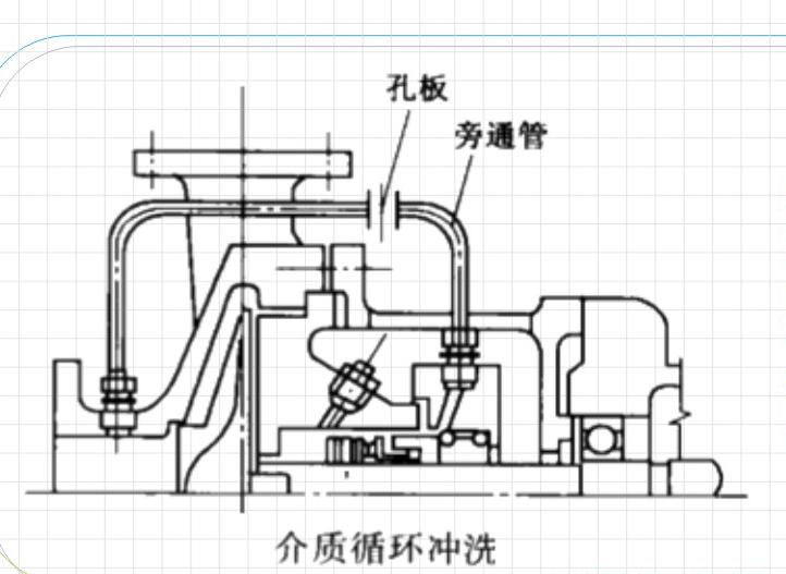 什么是液壓泵的液壓密封件“循環(huán)沖洗”截面圖