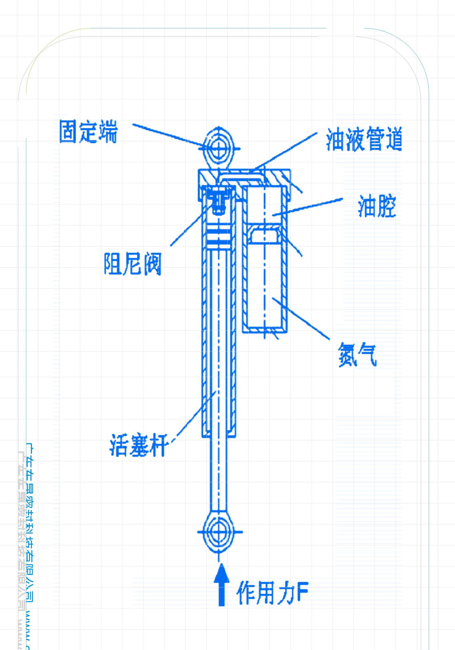 橡膠汽車密封件的氣體彈簧類型分類結(jié)構(gòu)圖