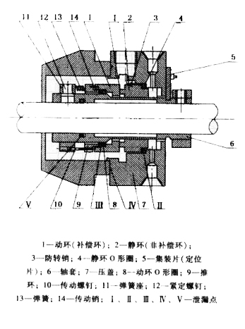 接觸式機械密封組成結構圖