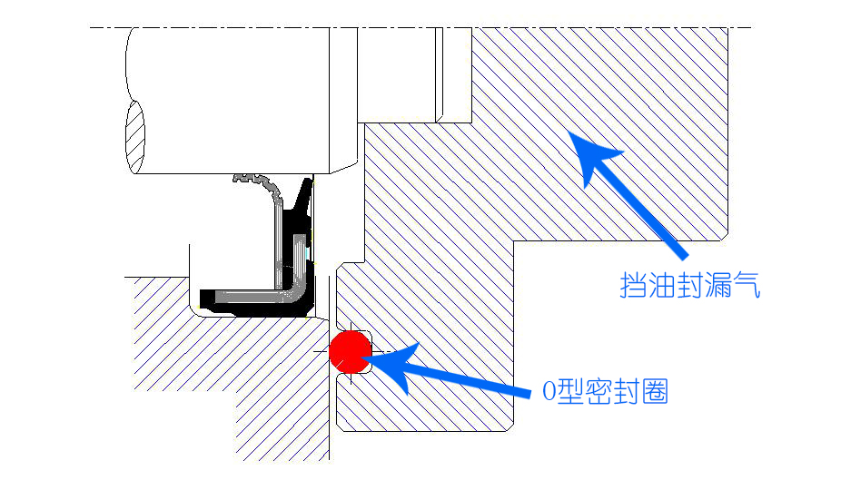 密封性時(shí)的方案圖