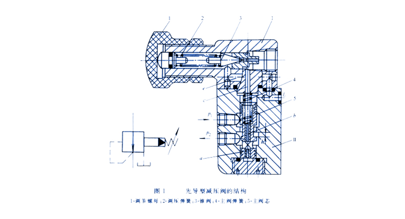 液壓密封件的先導(dǎo)減壓閥結(jié)構(gòu)圖