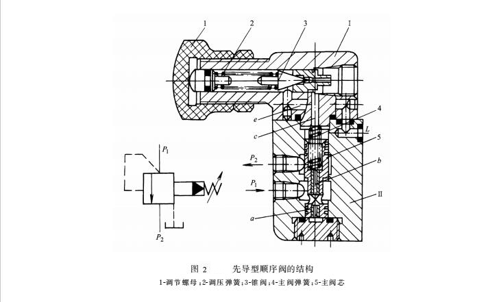 液壓密封件系統(tǒng)的先導(dǎo)順序閥結(jié)構(gòu)圖