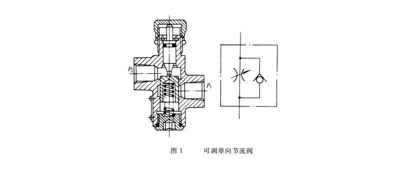 液壓傳動(dòng)密封件系統(tǒng)的可調(diào)單向節(jié)流閥結(jié)構(gòu)圖