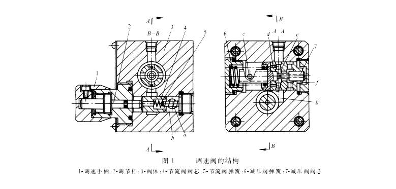 液壓密封件系統(tǒng)之調(diào)速閥的結(jié)構(gòu)圖