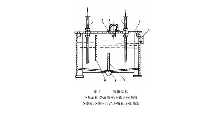 液壓密封系統(tǒng)的油封結(jié)構(gòu)圖