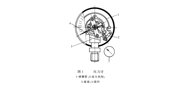 液壓密封件系統(tǒng)的壓力計結(jié)構(gòu)圖