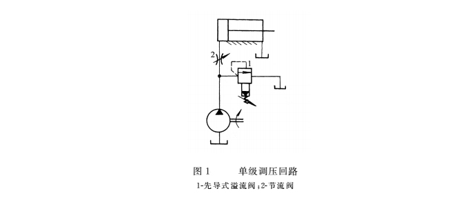 液壓密封件之單級調(diào)壓回路結構圖