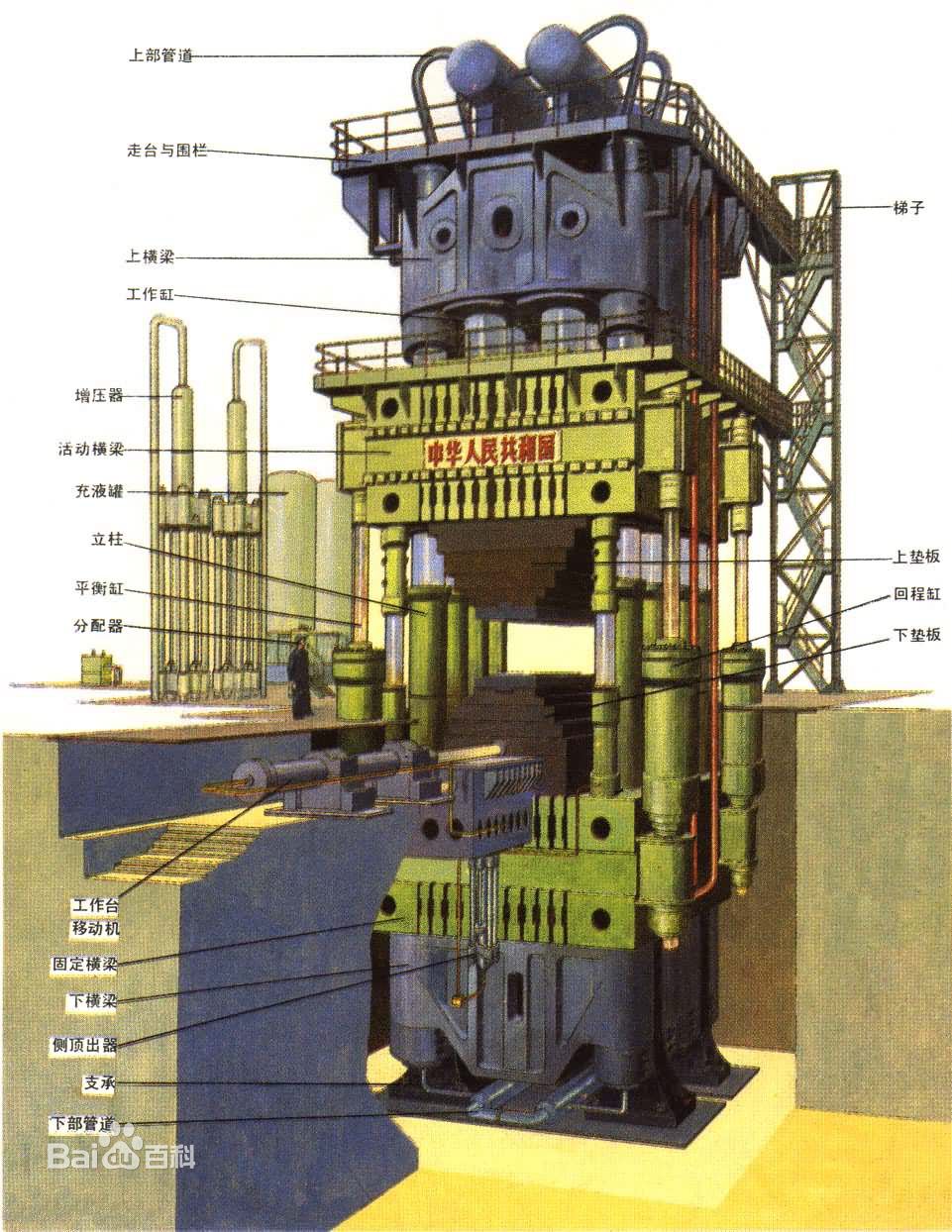 大型液壓機(jī)