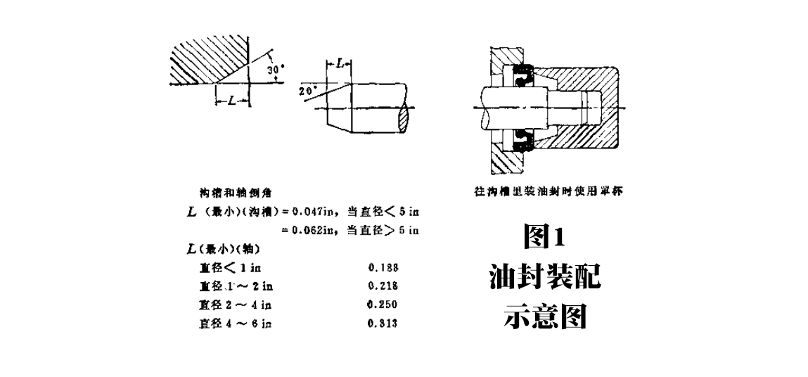 油封裝配示意圖