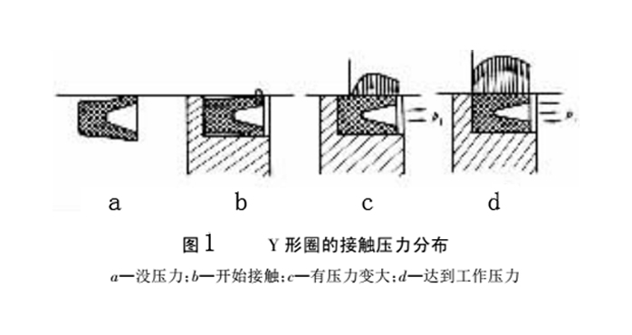 Y型密封圈的接觸壓力分布圖