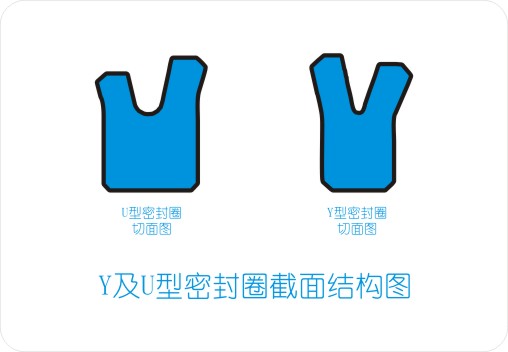 Y及U型密封圈截面結(jié)構(gòu)圖