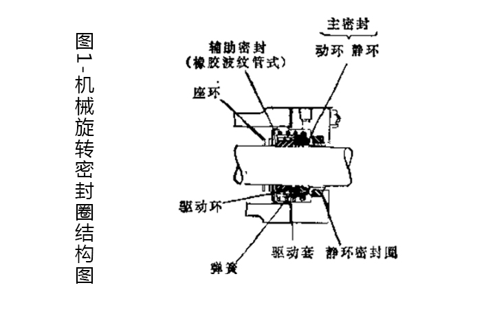 機械旋轉密封圈結構圖