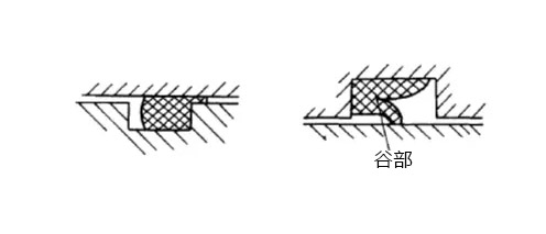 橡膠密封件縫隙擠壓變形及谷部開裂