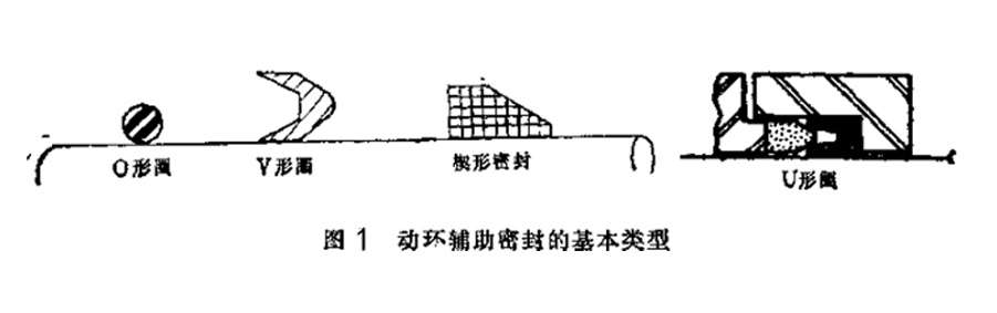 動(dòng)密封環(huán)輔助密封件基本類型結(jié)構(gòu)圖