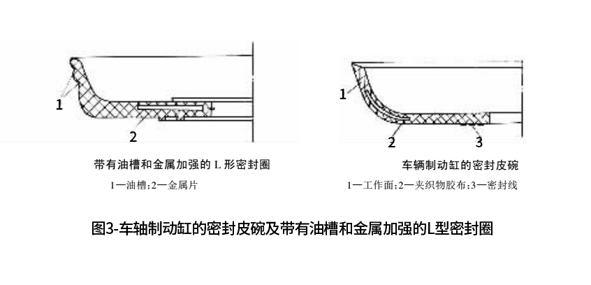 車軸制動(dòng)缸的密封皮碗及帶有油槽和金屬加強(qiáng)的L型密封圈3