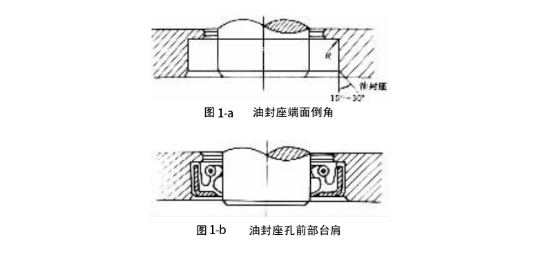 油封座端面倒角及孔前部臺肩