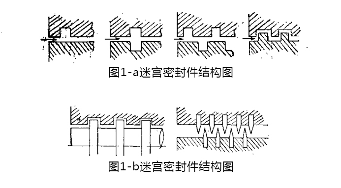 迷宮密封件結(jié)構(gòu)圖