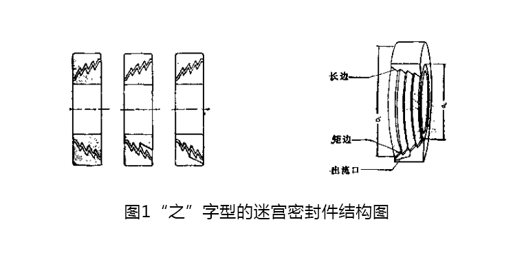 “之”字型的迷宮密封件？