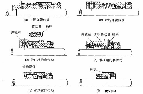 化工泵,密封件