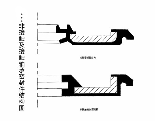 機(jī)械密封圈,密封圈結(jié)構(gòu)