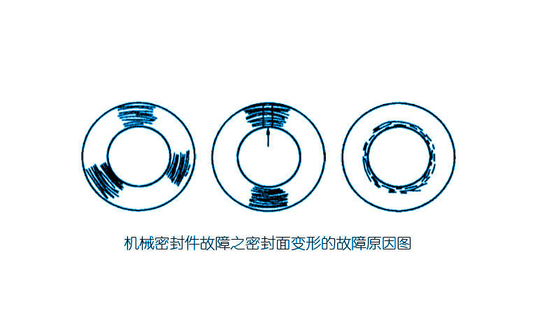 機械密封件故障之密封面變形的故障原因圖