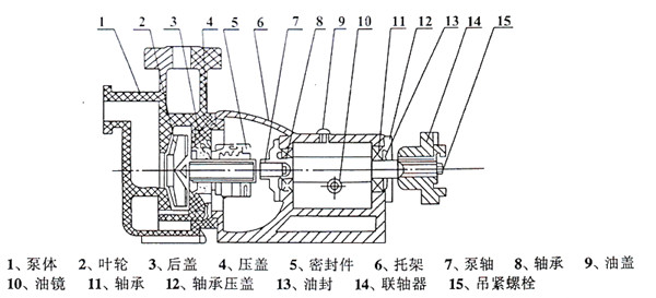 機(jī)械密封件,輔助密封