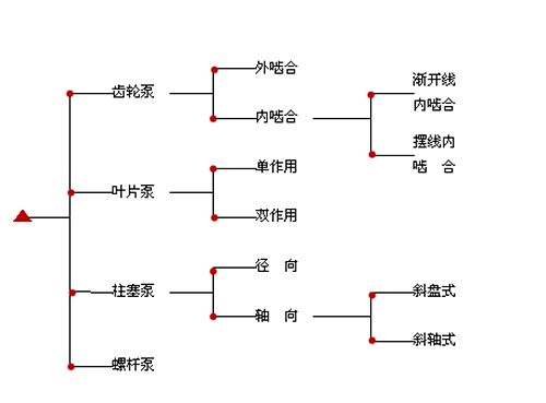 液壓泵,密封件