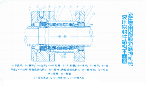 密封件,液壓密封件