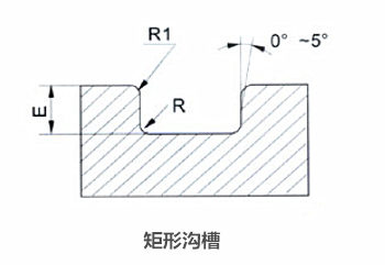 橡膠密封圈,O型圈