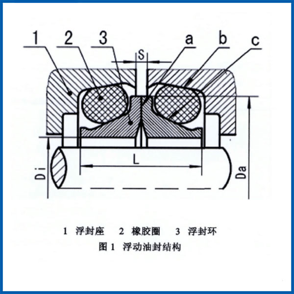 浮動(dòng)油封