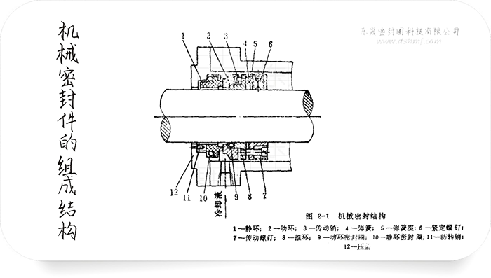 機(jī)械密封件的組成結(jié)構(gòu)3