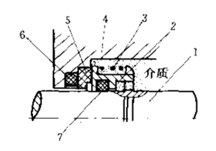 機(jī)械密封件的工作原理圖5