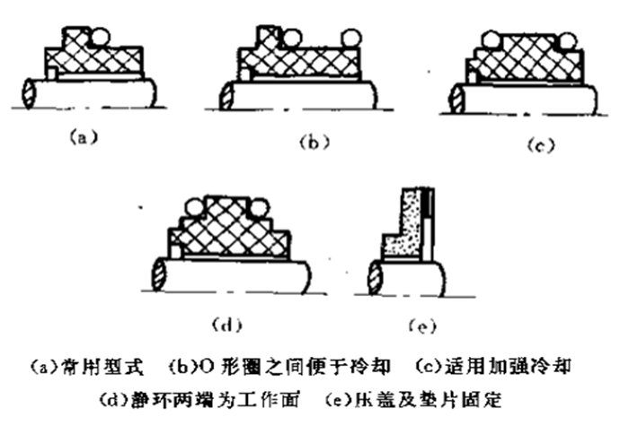 靜止環(huán)密封件的結(jié)構(gòu)形式分類4