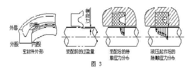 U型密封件密封圈油封的液壓油缸密封件的型密封件切面力1