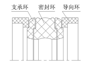 液壓油缸密封件孔用緊湊型組合密封圈切面截面結(jié)構(gòu)圖1